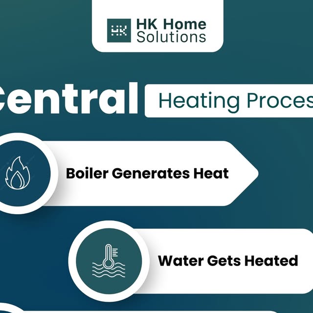 Central Heating & Water Solutions